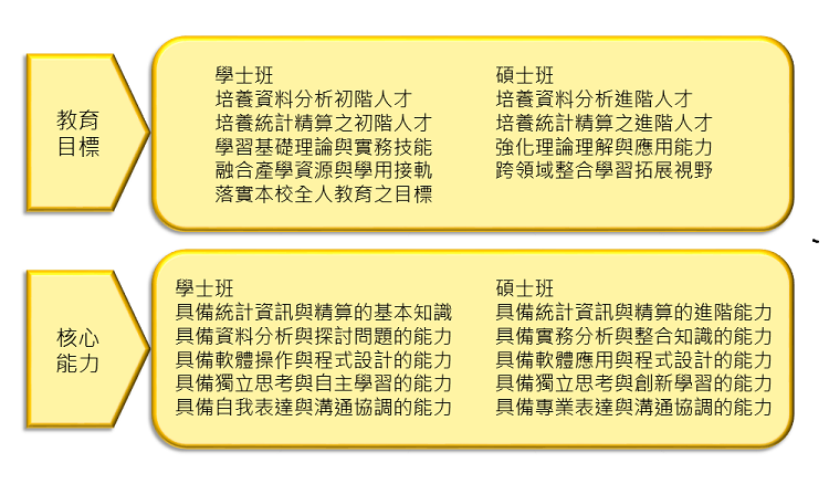目標